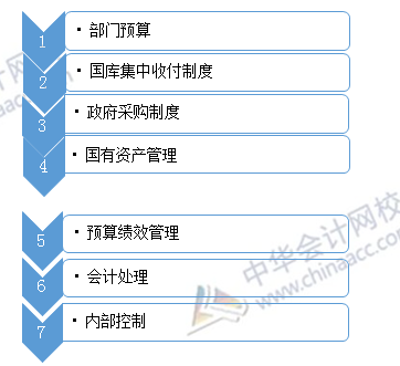 2019年高会备考诀窍