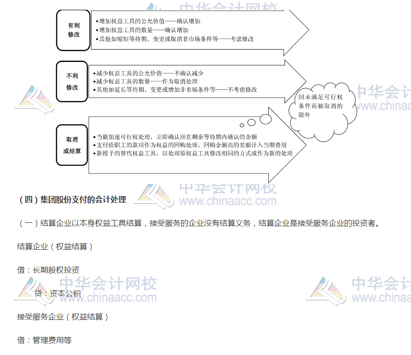 2019年高会高频考点