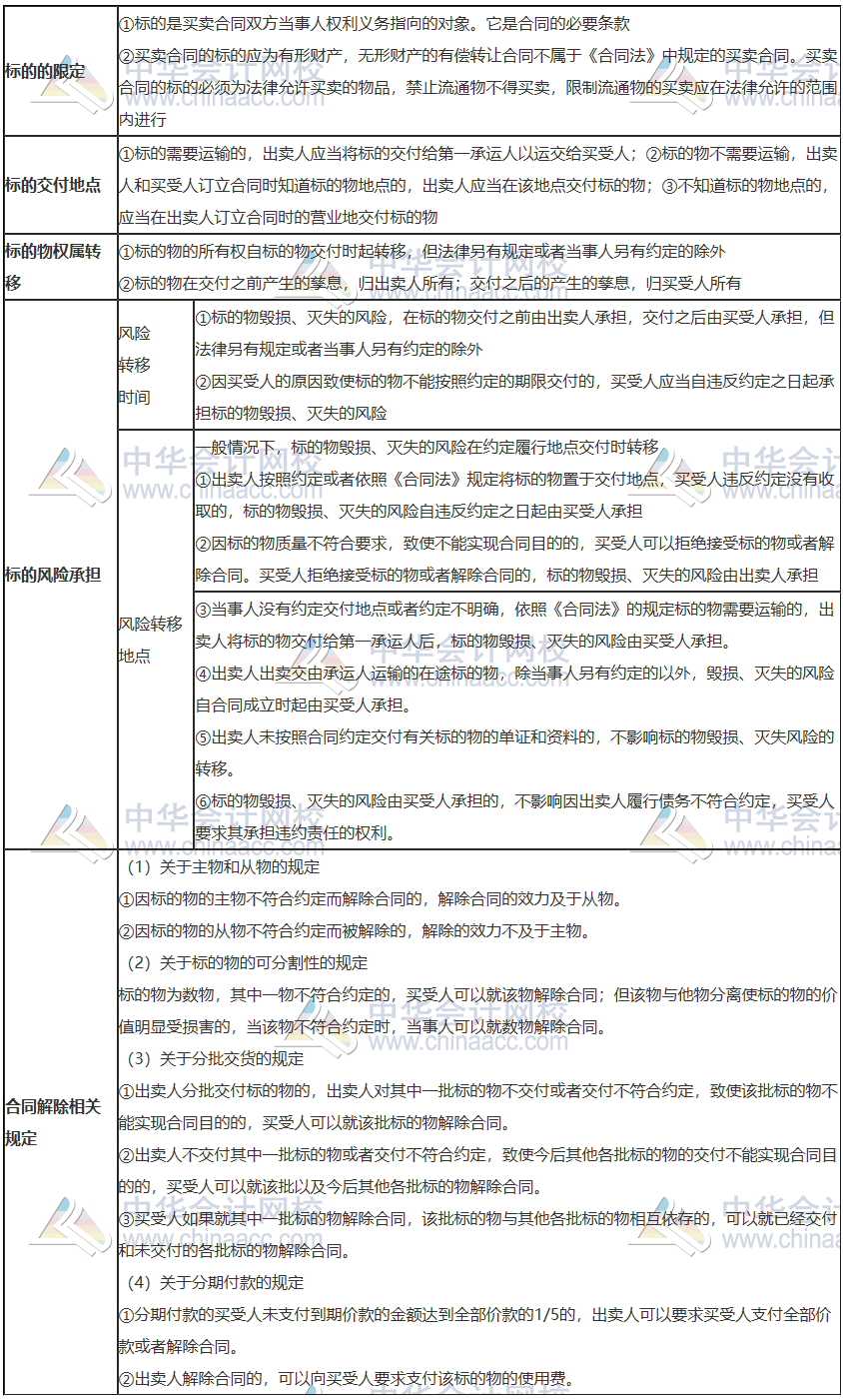 中级经济师讲课免费视频GDP_中级经济师证书