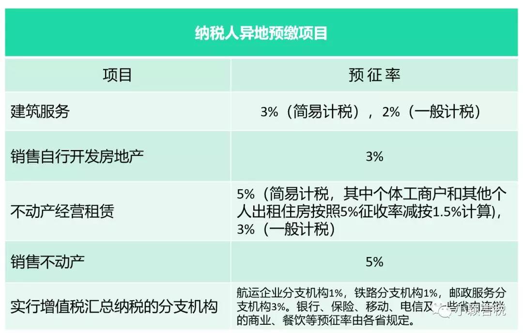 另一方面是为了平衡税款入库的地域差异,建筑业也是如此,本文从预缴