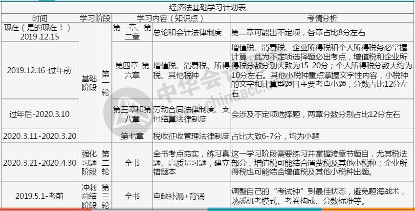 附带详细经济法基础学习计划表,一定要收好哦(长按图片或右键保存)