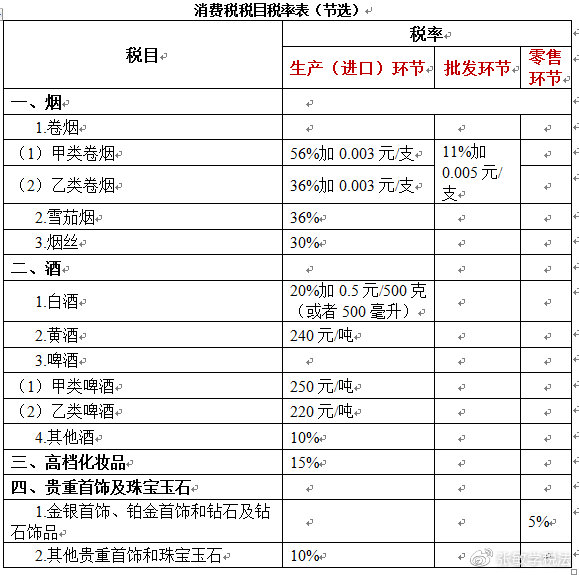 青岛国税税税通网上报税系统_消费税_铸币税 和 通胀税