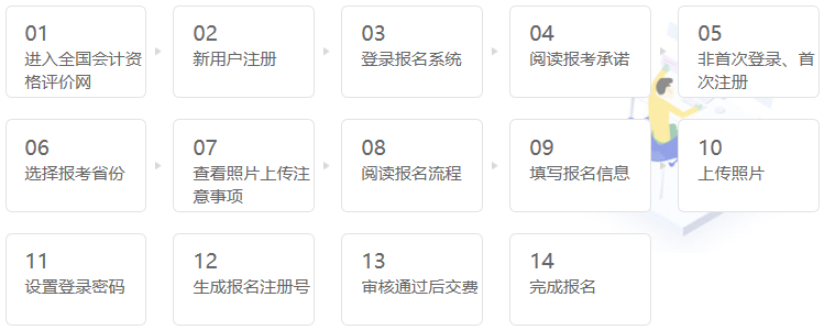 2020中级会计职称报名流程