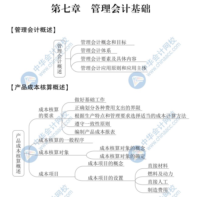 【新】2020年初级会计《初级会计实务》思维导图第七章