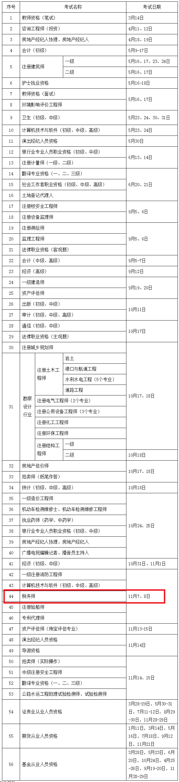 2020税务师职业资格考试报名时间和考试时间的公告已出