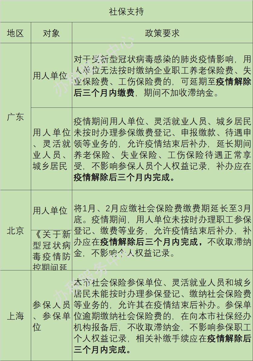 疫情阴霾下这些税收优惠政府补助等政策早知道