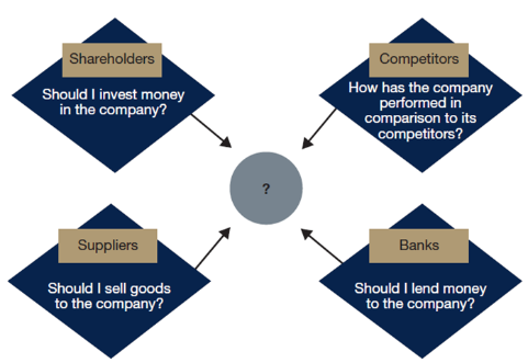  Understanding Financial Statements: Is a Loan a Liability or Asset?