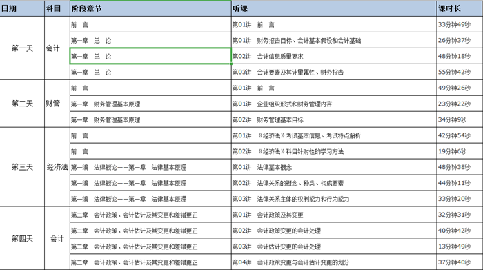 [注册会计师报考条件]精确到天的注会学习计划表你见过吗?反正我