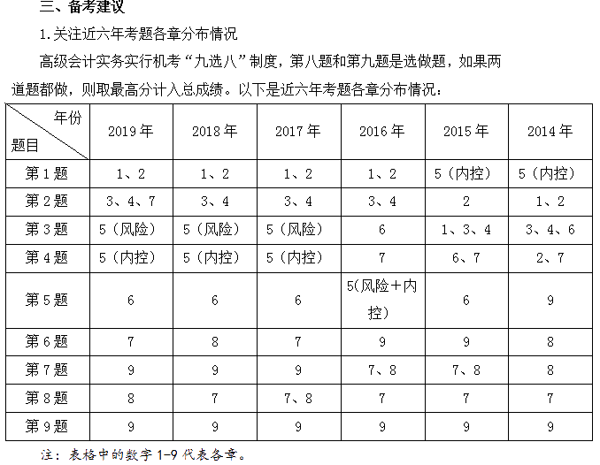 2020年高级管帐师《高级管帐实务》课本变换解读及备考发起