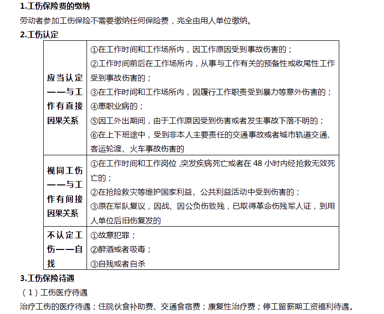 2020年《经济法基础》高频考点：工伤保险