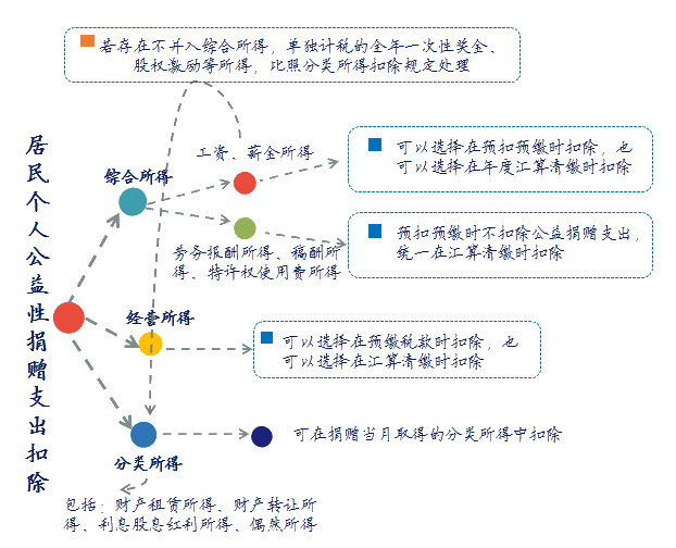 2020年注会税法纲要变换解读—从纲要变革看进修要点