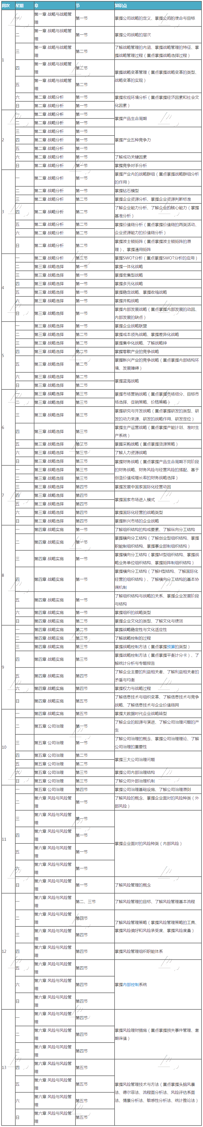 2020年注册会计师各科目基础阶段学习计划表来啦!