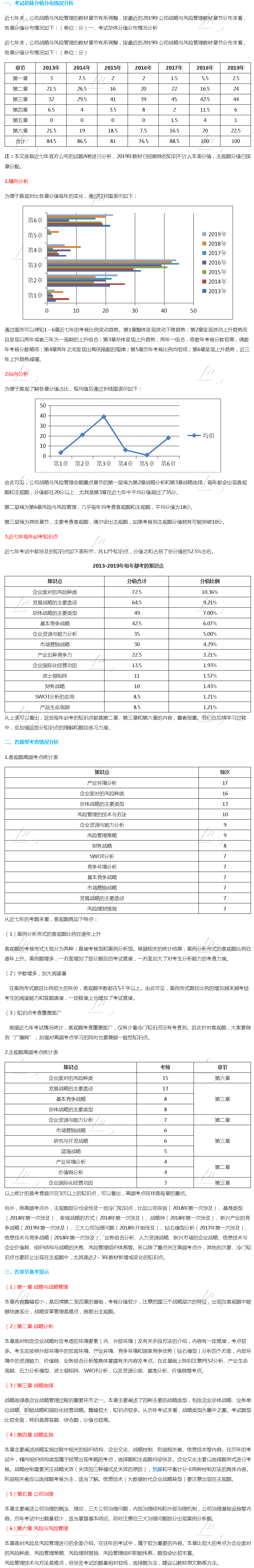 2020年注会《战略》大数据考情分析&备考提示