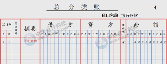 会计手工做账第一步建账!该如何年初建账呢?