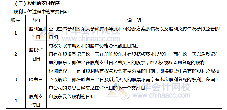 财管高频考点：股利种类与分派方案