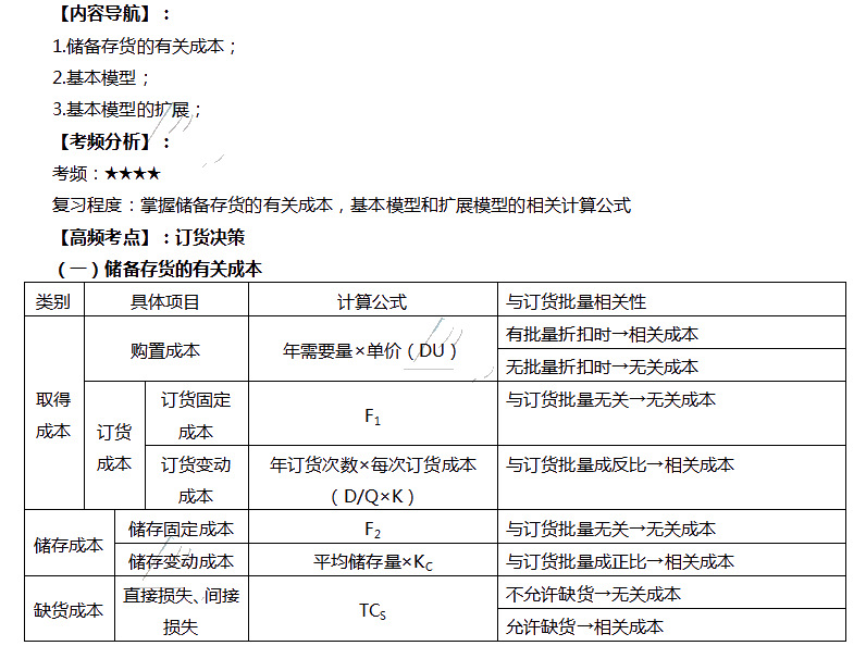 注会财管高频考点：存货管理