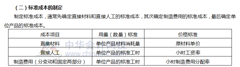 财管高频考点：尺度本钱及其拟定