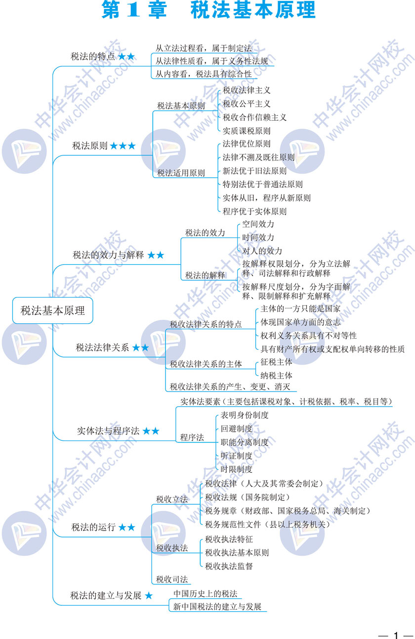 2020年税务师《税法一》思维导图第一章 轻松学习第一