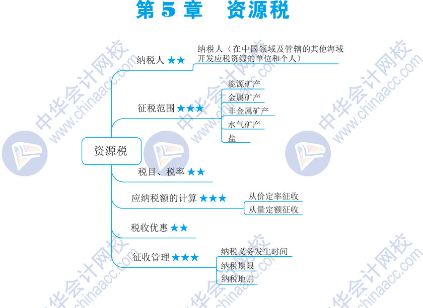 2020税务师税法一第五章资源税思维导图速速收藏