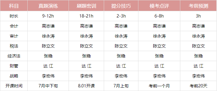 2020年注册管帐师准考据打印下载大概会呈现的问题