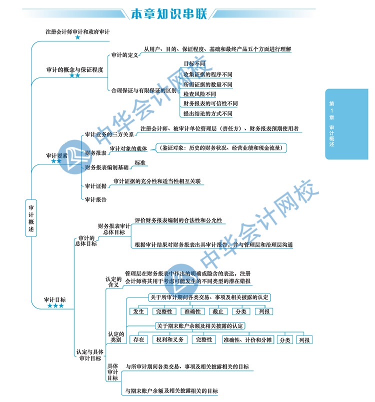 视觉化思维图像记忆法带你搞定注会审计天书