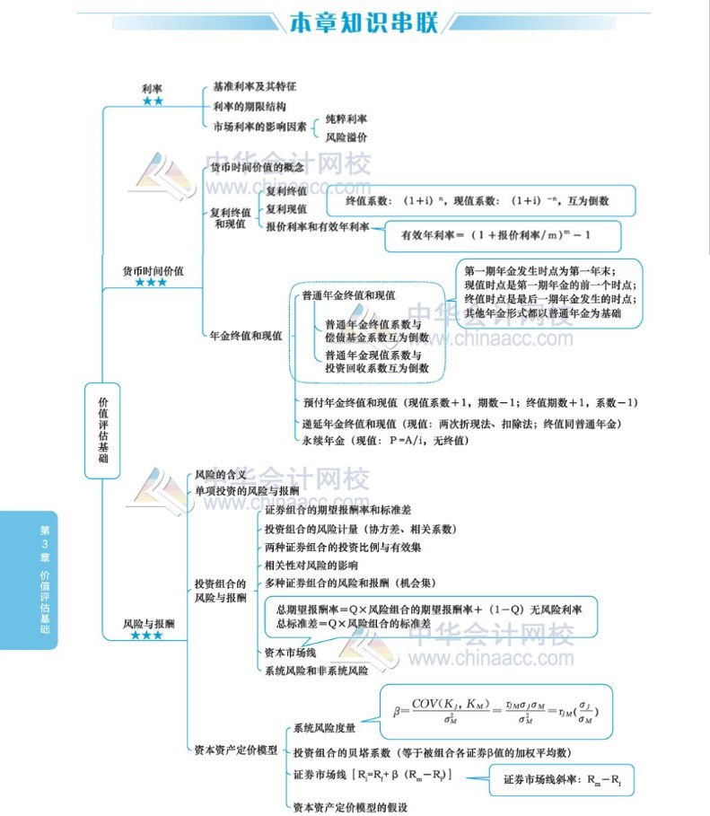 看到如此用心的思维导图,应试指南的精良程度想必不用小编多说了!