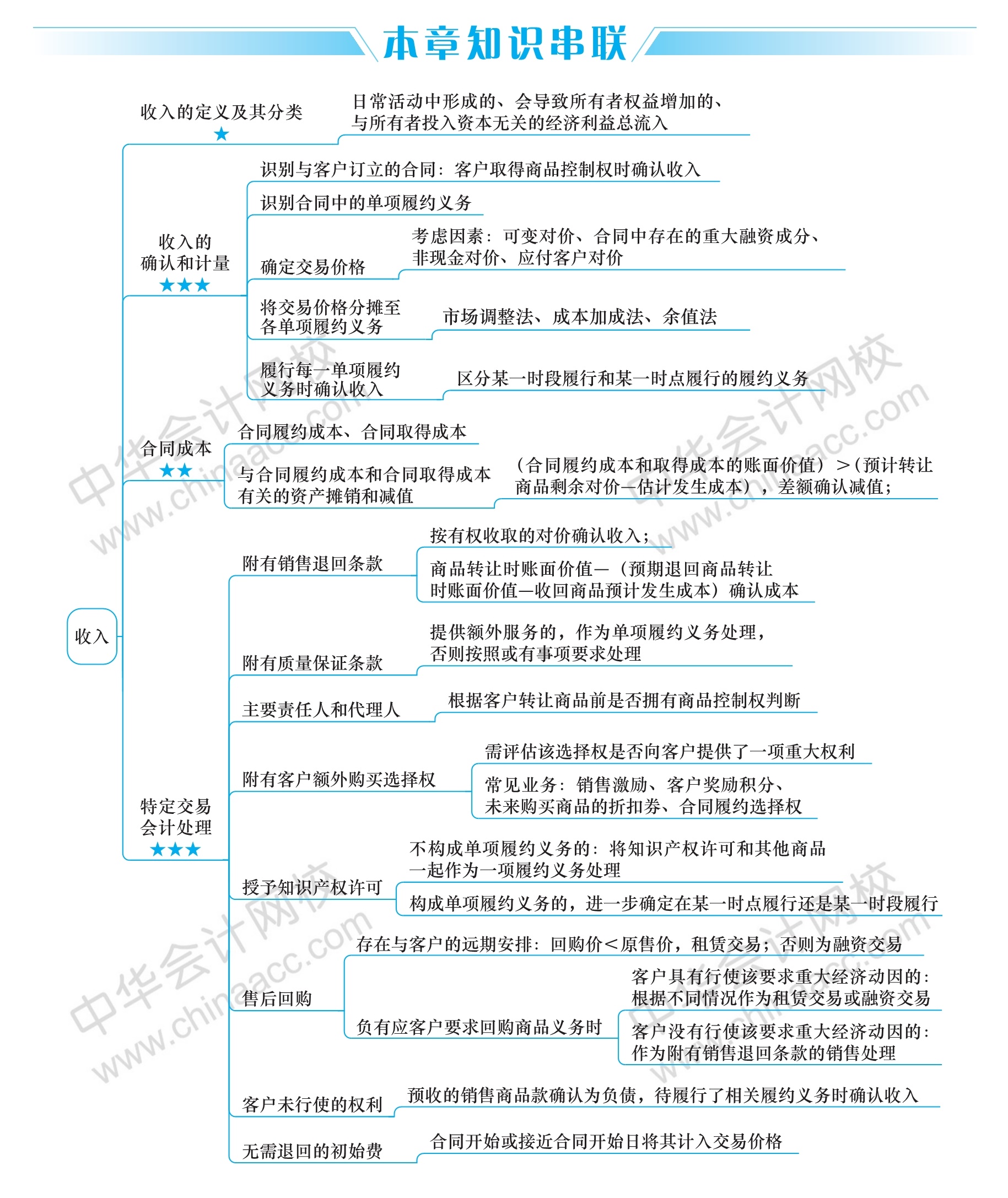 中級會計存貨 (中級會計存貨知識點總結)