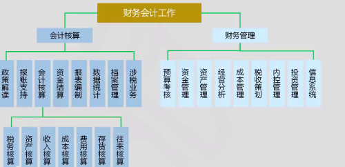 管理会计是什么mat又是什么