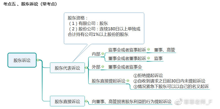 菲得复习！王菲菲中级会计职称经济法考前冲刺复习（二）