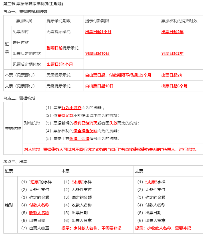 菲得温习！王菲菲中级管帐职称经济法考前冲刺温习（四）