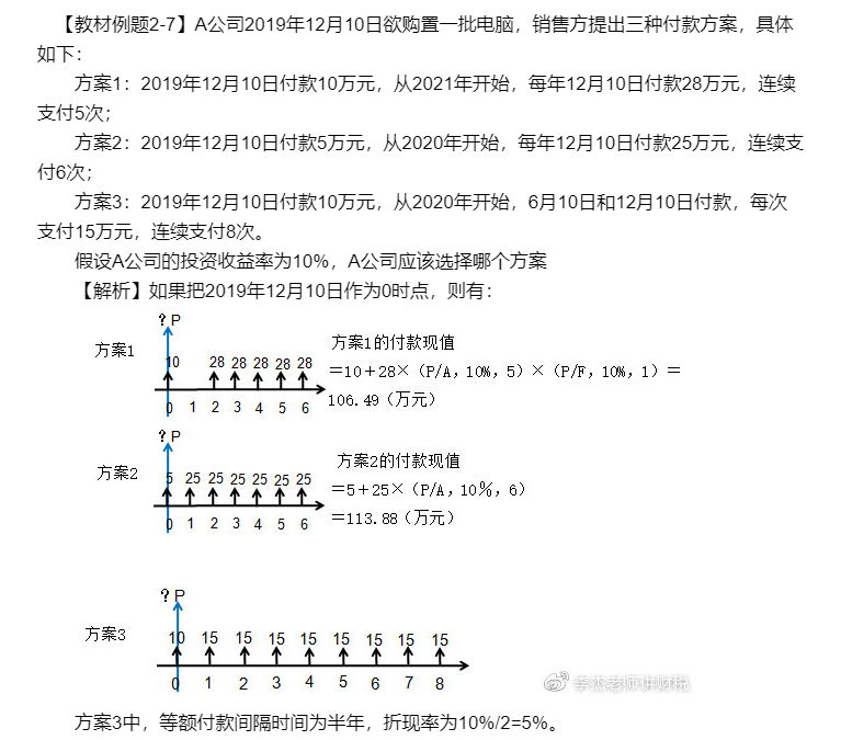 【私人珍藏】李杰老师：2020中级财务管理记练结合第二章1