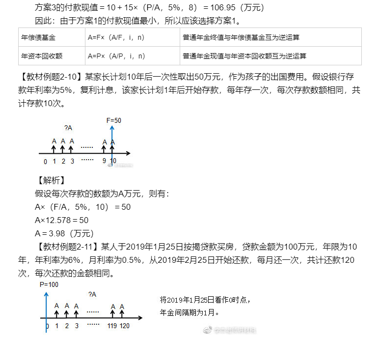 【私人珍藏】李杰老师：2020中级财务管理记练结合第二章1