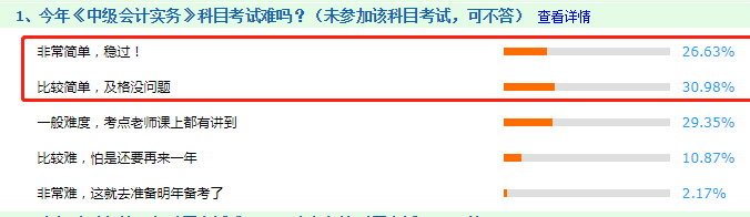 看图措辞：2020年中级管帐职称测验到底难不难！