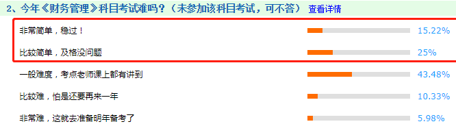 看图措辞：2020年中级管帐职称测验到底难不难！