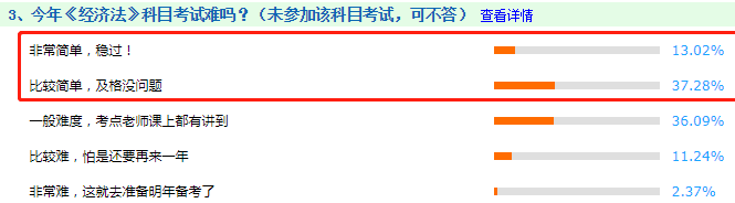 看图措辞：2020年中级管帐职称测验到底难不难！