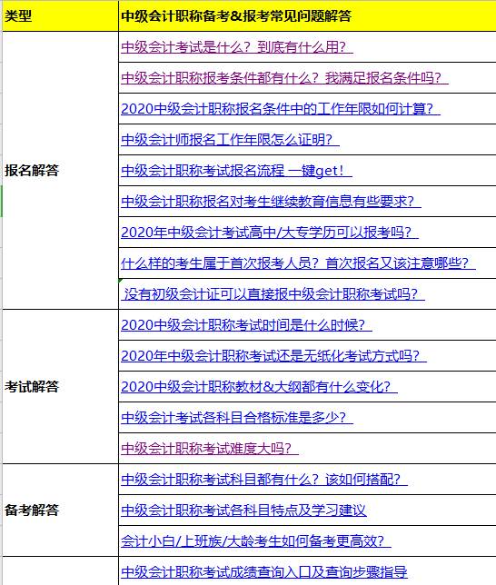 如何低本钱高质量备考2021年中级管帐职称？收下这份免费资料！