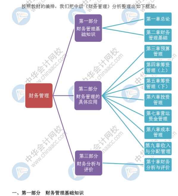 中级管帐职称课本框架