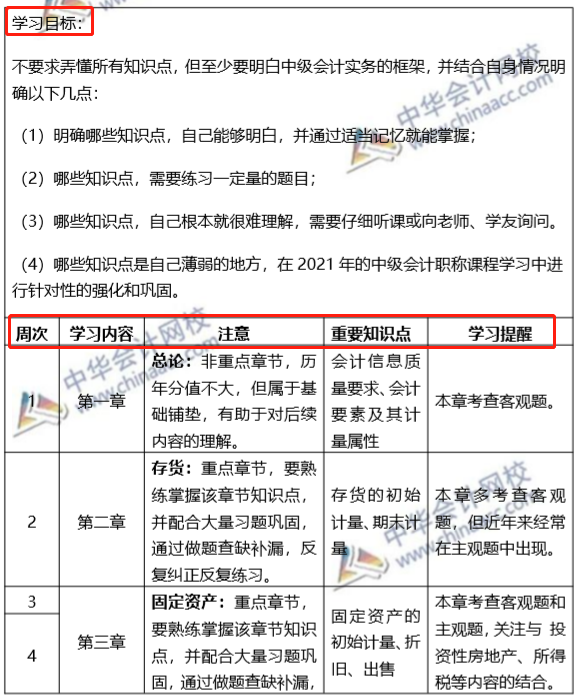 如何低本钱高质量备考2021年中级管帐职称？收下这份免费资料！