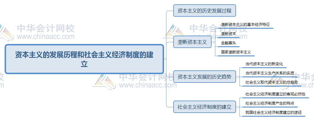 第三章:资本主义的发展历程和社会主义经济制度的建立的思维导图,供您