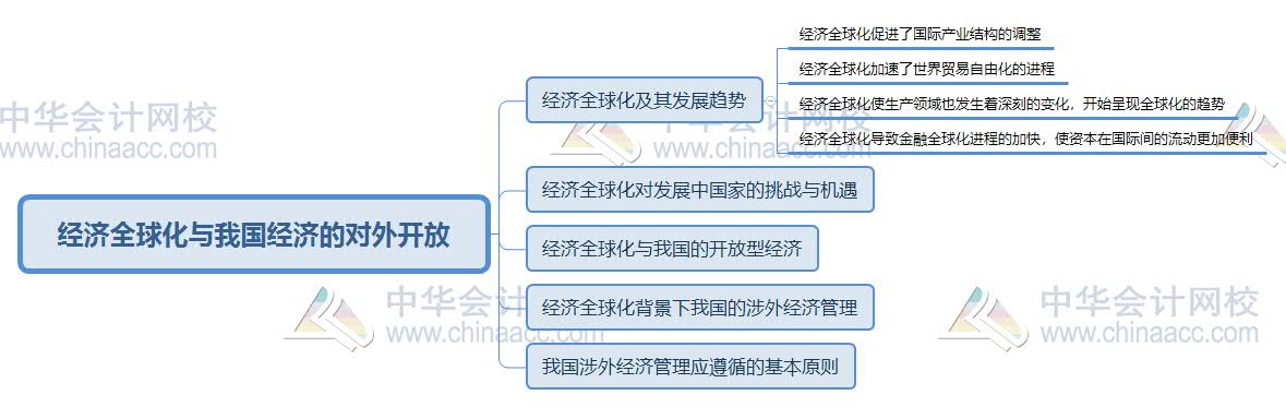 2020初级经济师经济基础思维导图第八章经济全球化