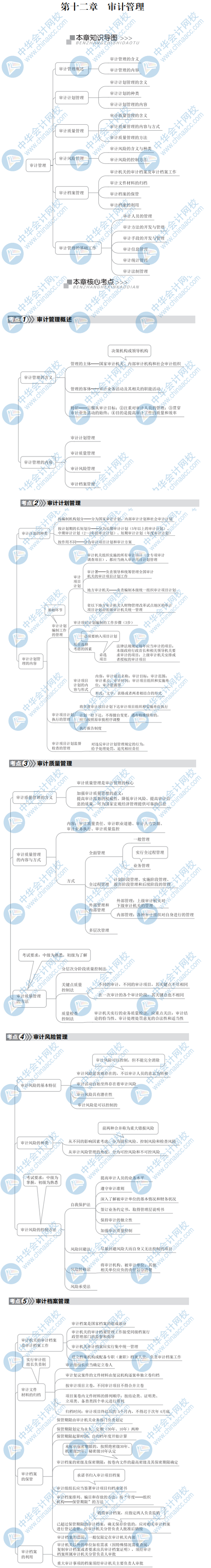 2020初级审计理论与实务思维导图第十二章审计管理