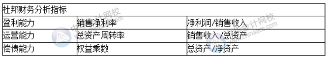 如何运用杜邦分析对企业进行财务分析？快瞧瞧！