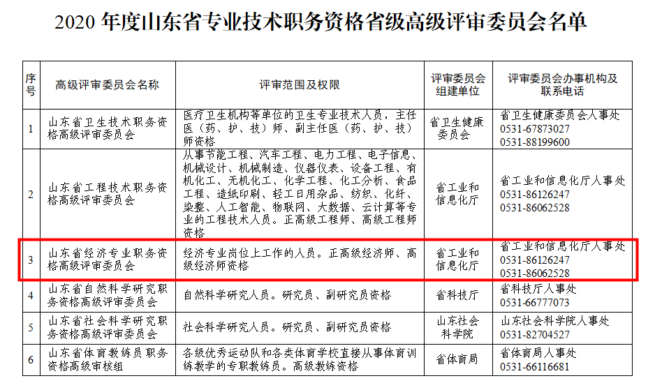 山东省2020年高级经济师评审工作通知