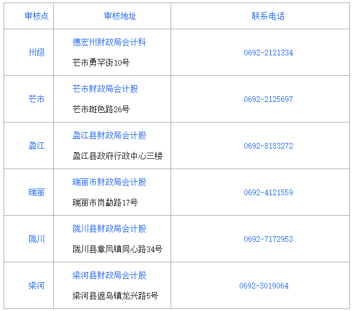 陕西德宏州2020年中级管帐师资格审核：11月6日截至