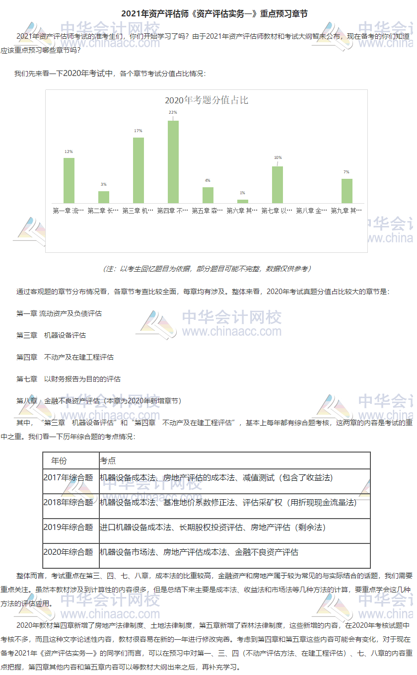 资产评估实务一重点章节1 (1)