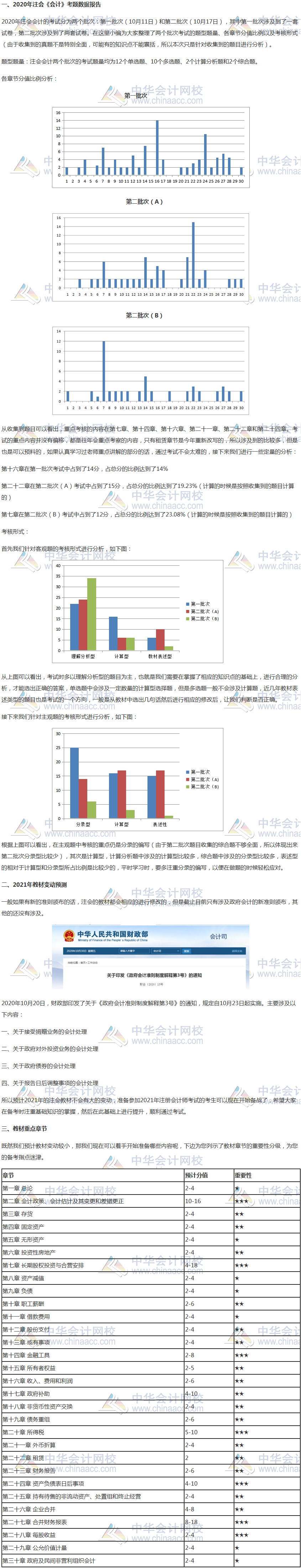 从2020《管帐》考题数据阐明2021预习重点+预测课本变革