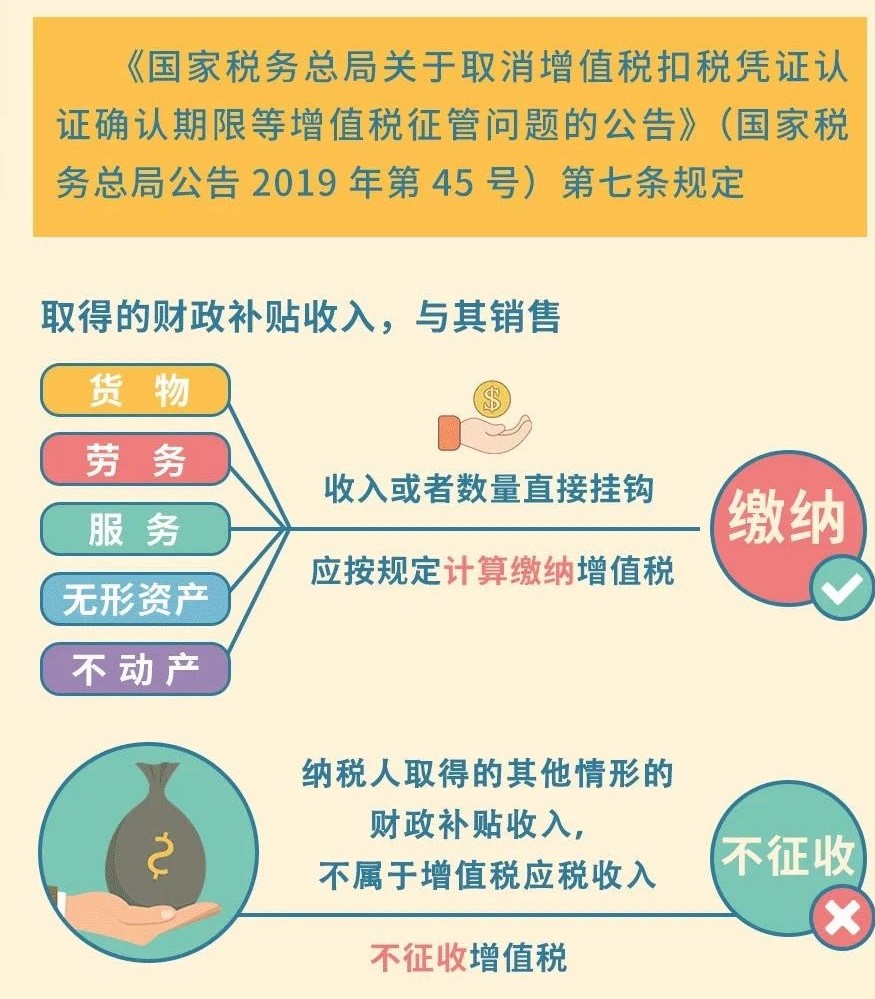 收到财政补贴需要缴纳增值税吗？