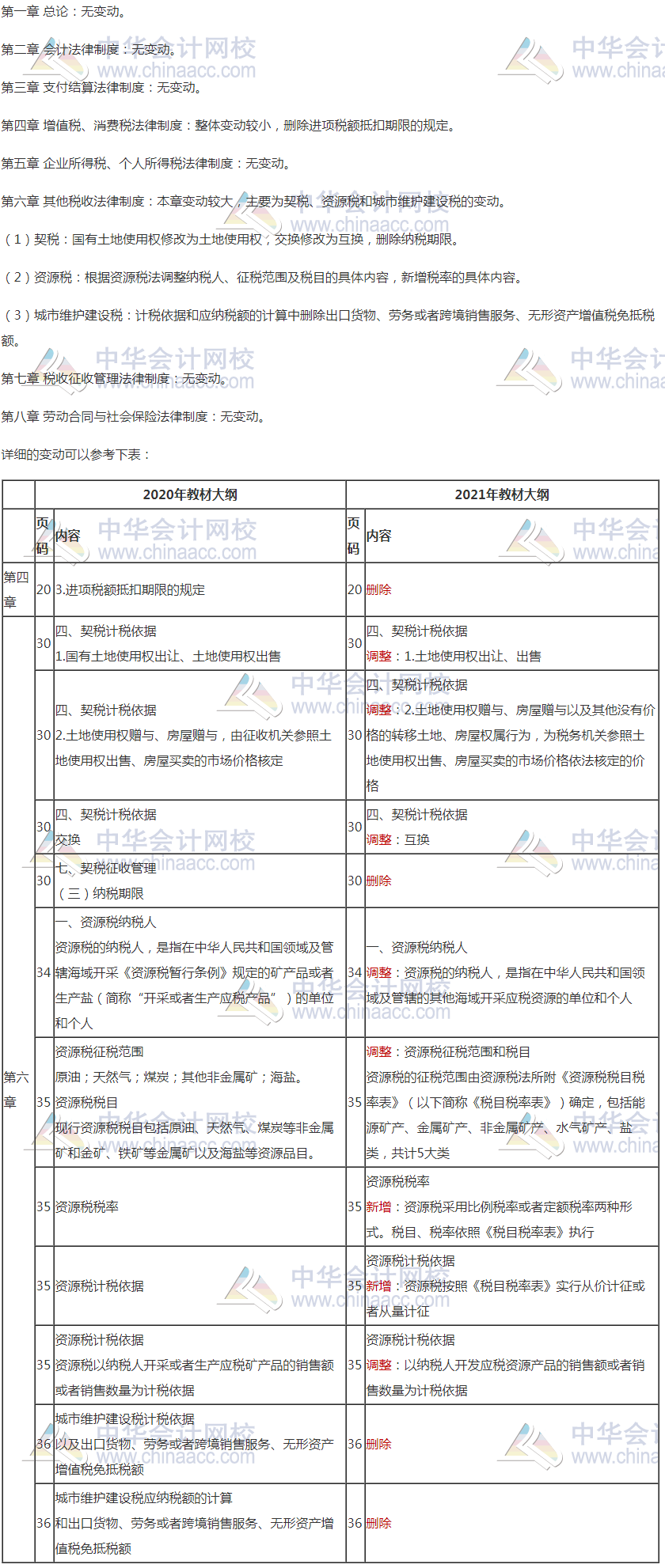 2021年低级管帐职称测验纲要变革详情及比拟-经济法基本