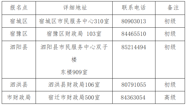 江蘇省宿遷市2021年初級(jí)會(huì)計(jì)報(bào)名時(shí)間為：12月7日至25日