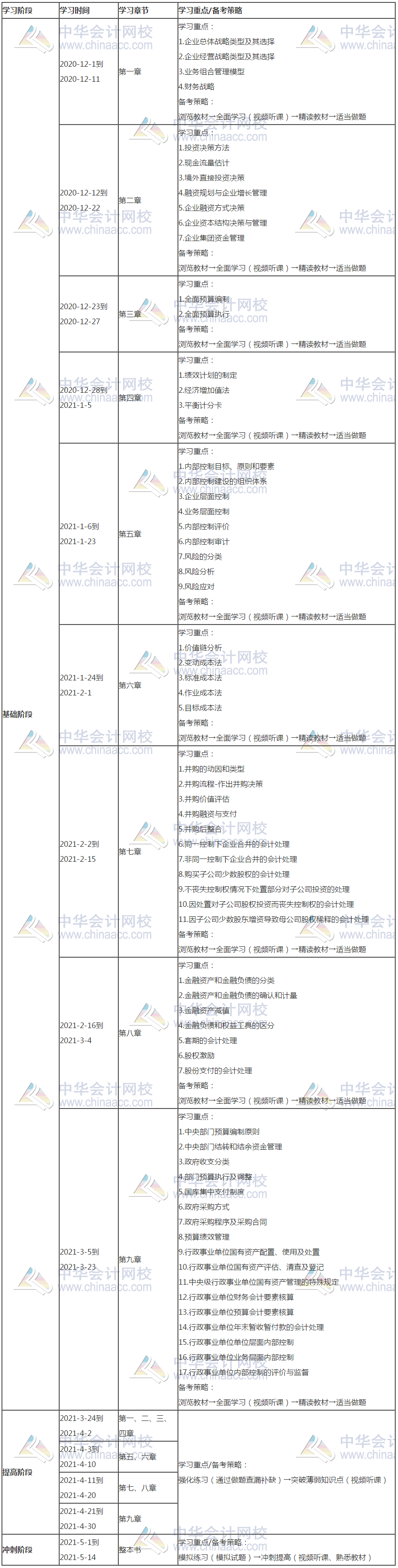 新！2021年高级管帐师《高级管帐实务》进修打算及进修要领